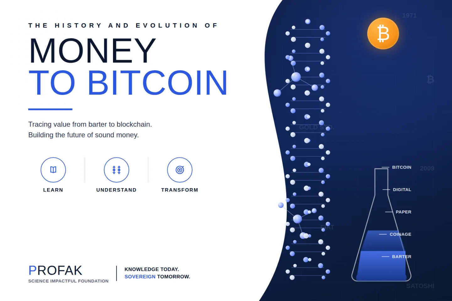 The Evolution And History Of Money To Bitcoin cover image